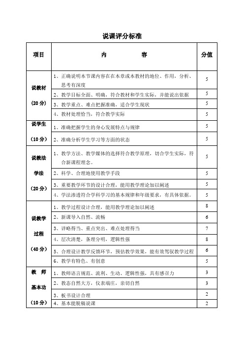 说课评分标准与要求