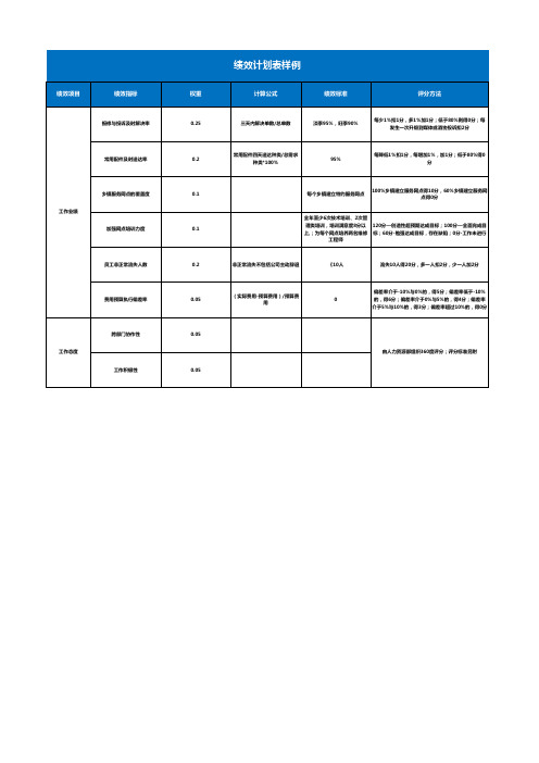 绩效计划表样例