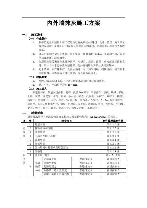 内外墙抹灰施工方案