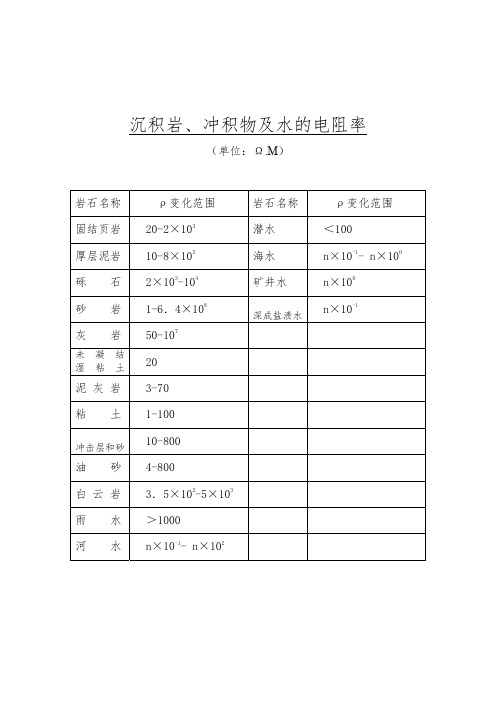 各种岩石矿物地球物理物性参数总结