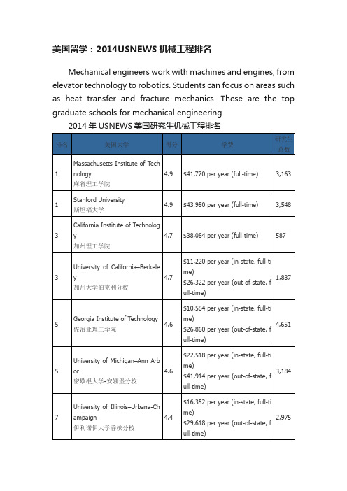 美国留学：2014USNEWS机械工程排名