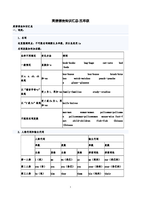 【五年级】英语语法知识汇总(全)