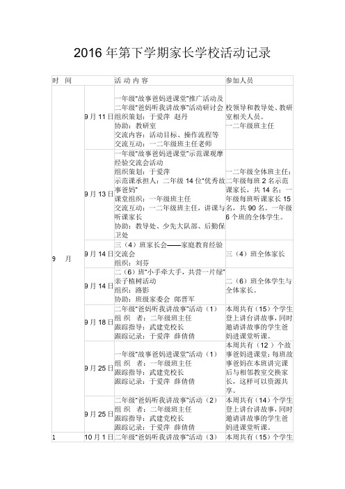 2016年第下学期家长学校活动记录