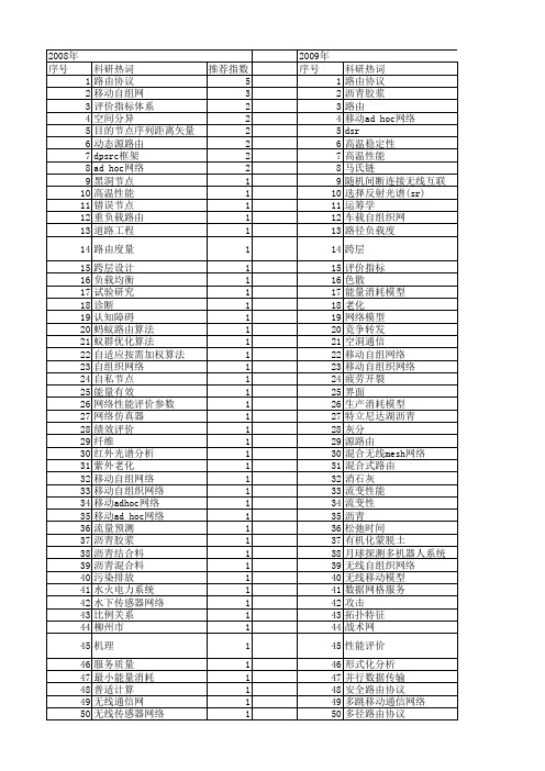 【国家自然科学基金】_dsr_基金支持热词逐年推荐_【万方软件创新助手】_20140731