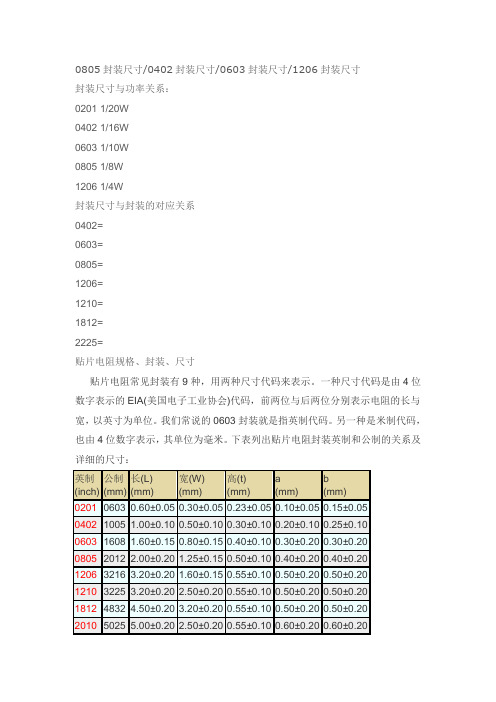 封装尺寸与功率关系