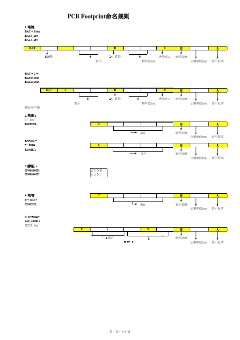 PCB_Footprint命名规则