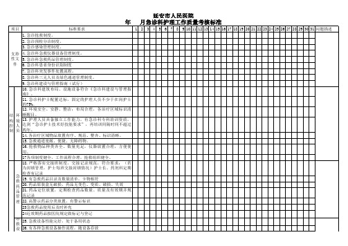 急诊科护理工作质量查检记录