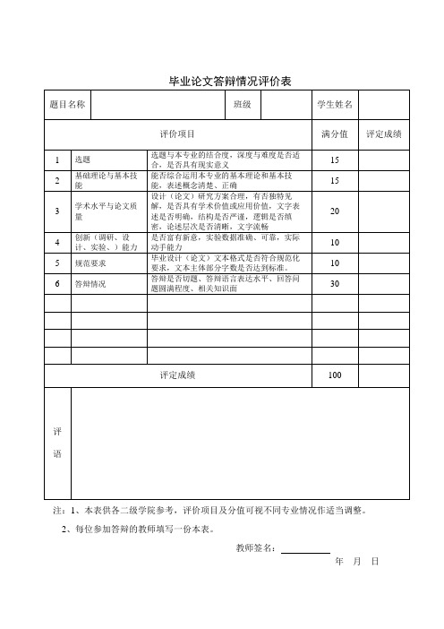 14：毕业设计(论文)答辩情况评价表