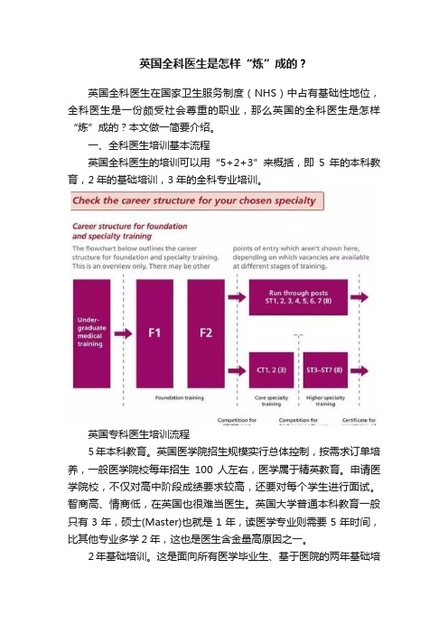 英国全科医生是怎样“炼”成的？