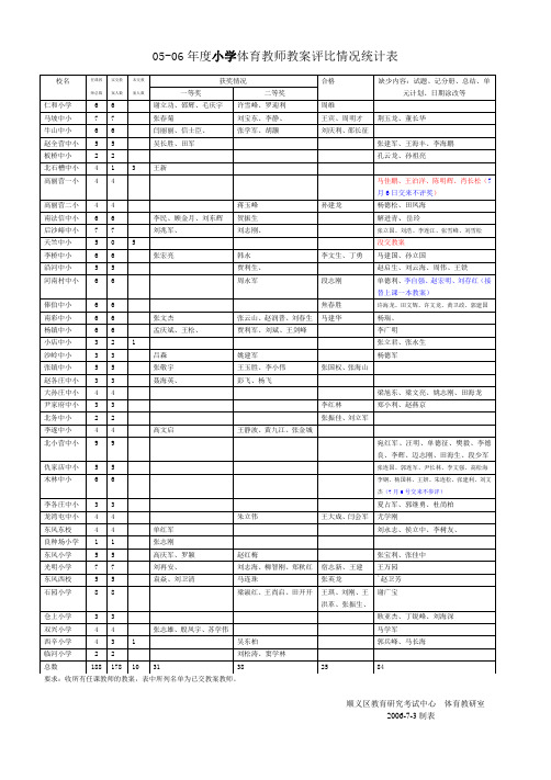 05-06年度小学体育教师教案评比情况统计表