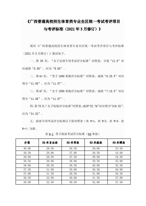 《广西普通高校招生体育类专业全区统一考试考评项目与考评标准(2021年3月修订)》