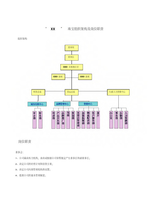 XX珠宝组织架构及岗位职责(DOC14)