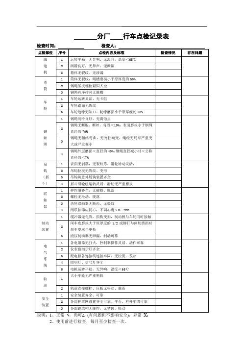 行车日常检查表