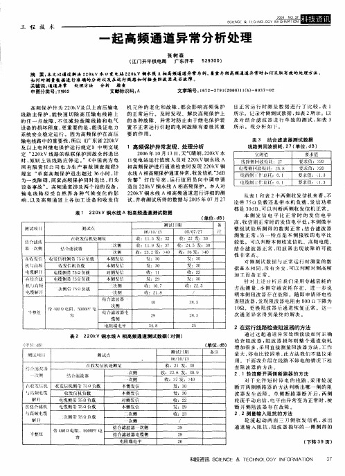 一起高频通道异常分析处理