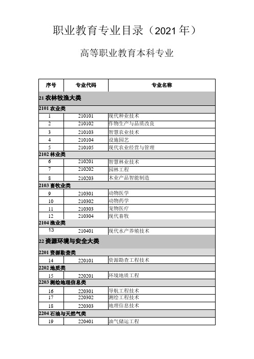 高等职业教育本科专业目录2021年