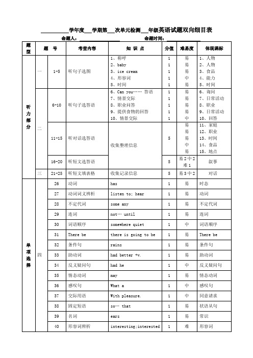 英语试题双向细目表