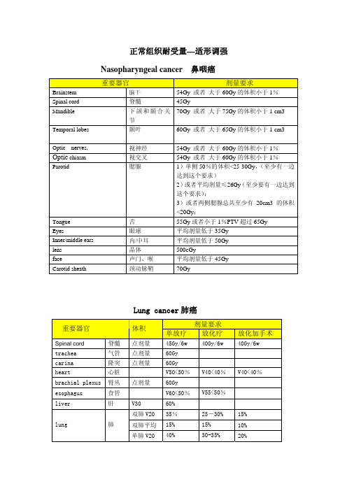 IMRT正常组织耐受量