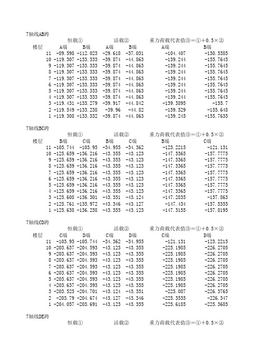 框架梁内力组合(梁端+Mmax)