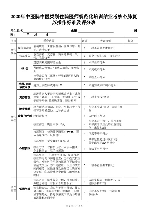 2020年中医院中医类别住院医师规范化培训结业考核心肺复苏操作标准及评分表