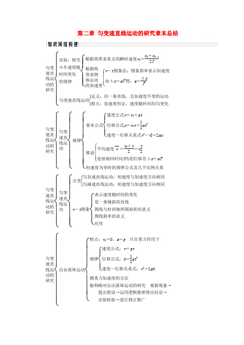 2017_2018学年高中物理第二章匀变速直线运动的研究章末总结学案新人教版