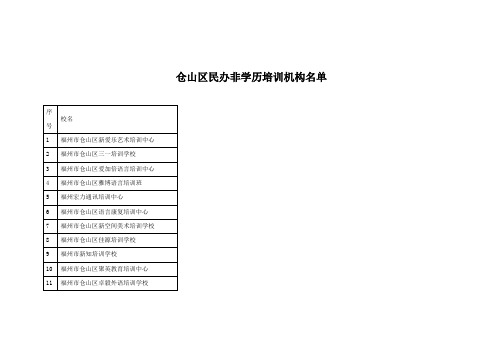 仓山区民办非学历培训机构名单 2