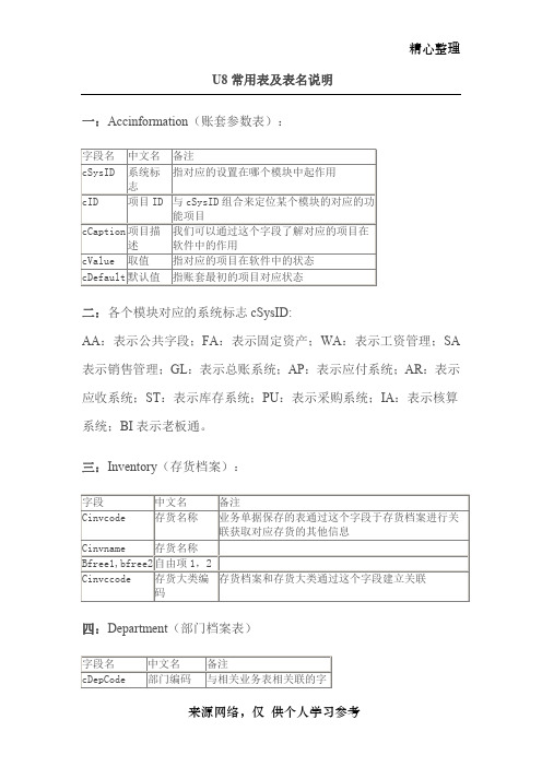 U8常用表及表名说明