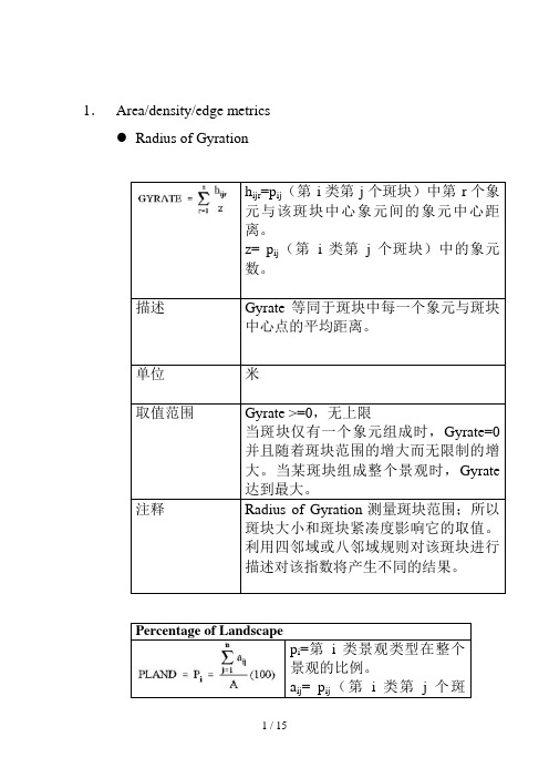 部分景观指数生态意义汇总