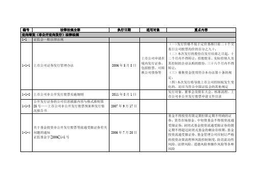 定向增发(非公开定向发行)法律法规目录20131230