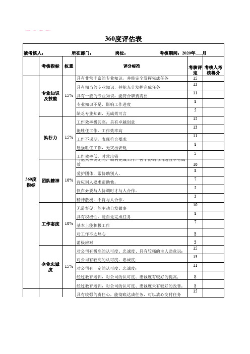 360度评估表