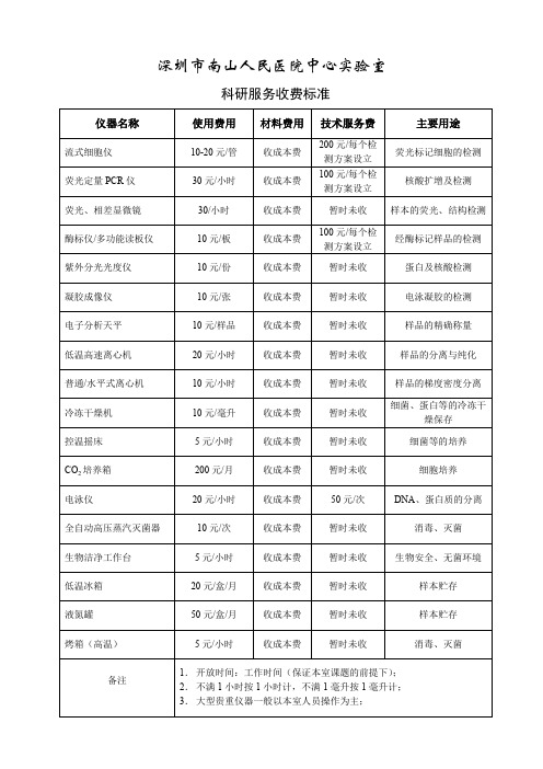 开放性实验室收费标准