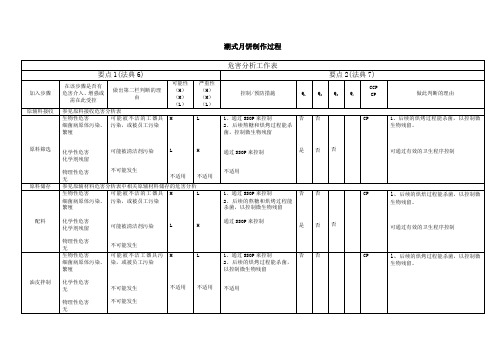 (推荐)HACCP危害分析工作表