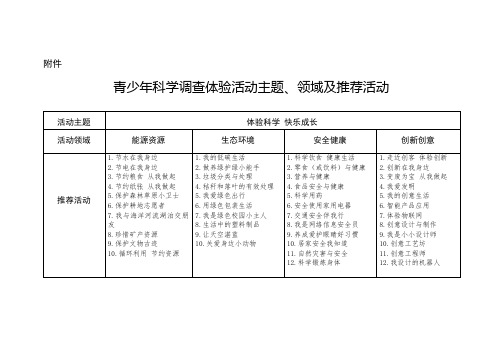 青少年科学调查体验活动主题、领域及推荐活动