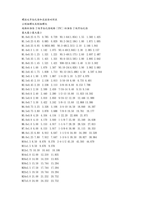 螺丝攻牙钻孔径和滚丝径对照表