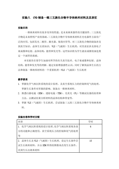 CVD制备一维三五族化合物半导体纳米材料及其表征.