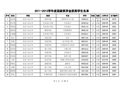 2011-2012学年度北京市国家奖学金获奖学生名单