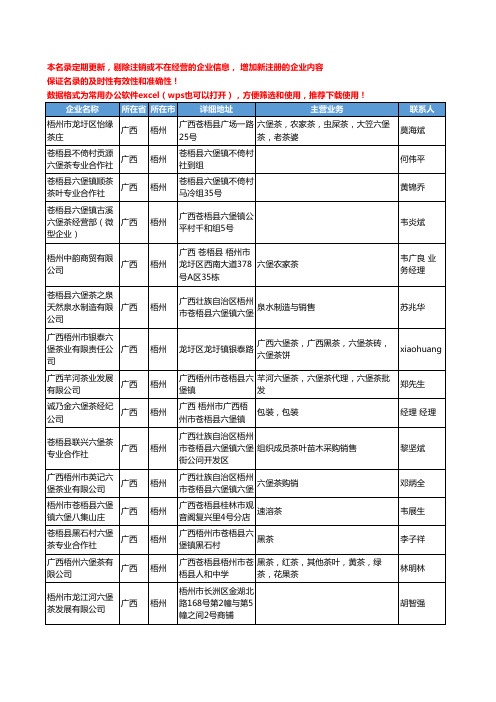 2020新版广西省梧州六堡茶工商企业公司名录名单黄页大全26家