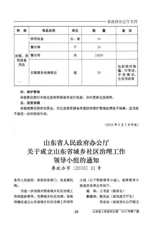 山东省人民政府办公厅关于成立山东省城乡社区治理工作领导小组的通知