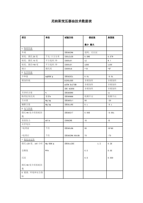 尼纳斯变压器油技术参数