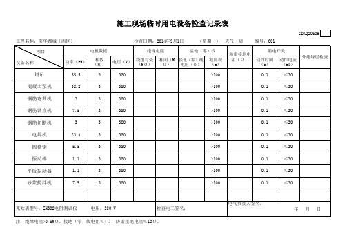 施工现场临时用电设备检查记录表