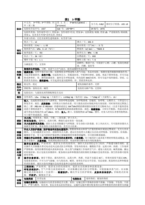 3-甲酚MSDS特性表