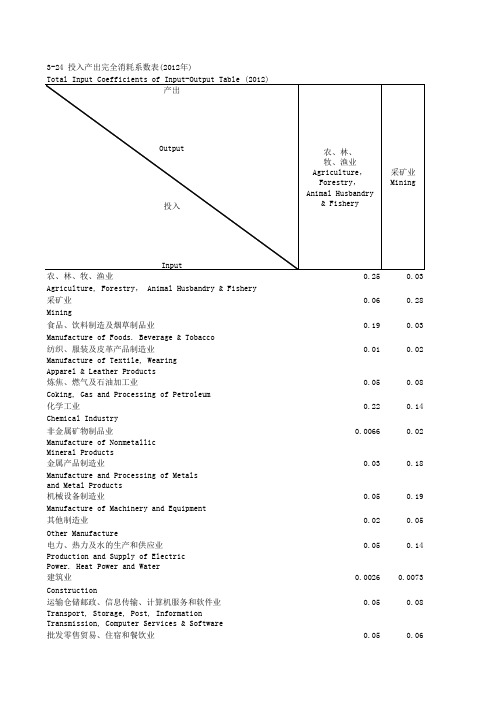 投入产出完全消耗系数表2012年