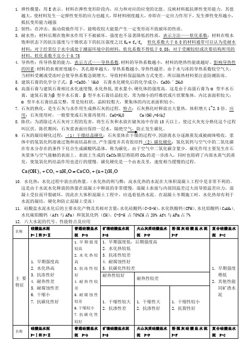 土木工程材料知识点