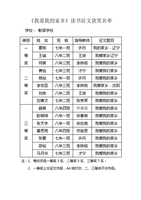 《我爱我的家乡》读书征文获奖名单(1)