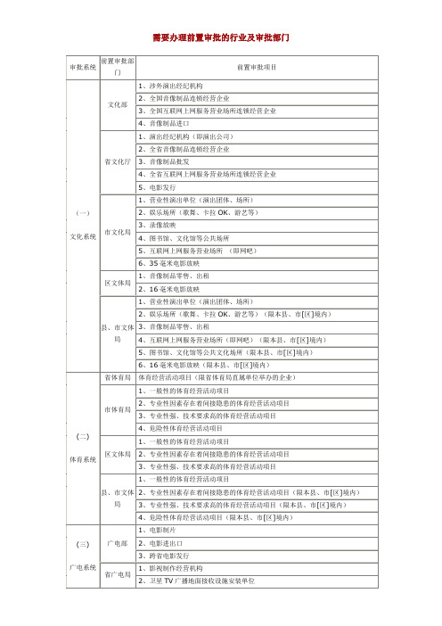 需要办理前置审批的行业及审批部门