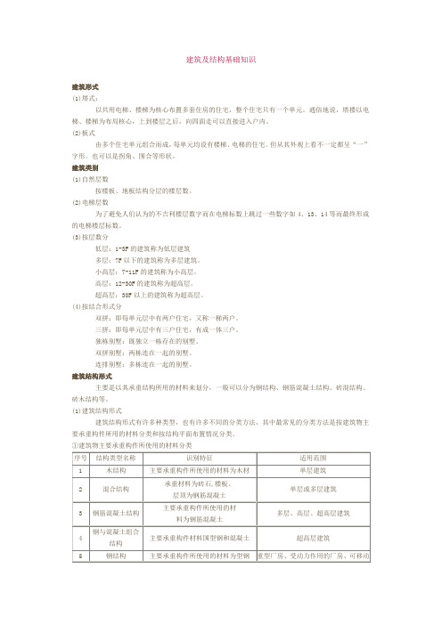 房地产建筑基础知识(置业顾问必备)