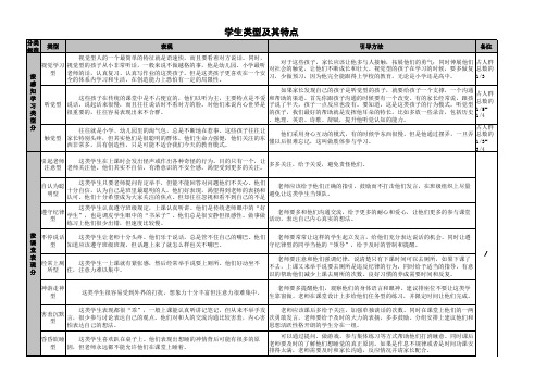 各种学生类型及特点(培训学校、家长、老师适用)