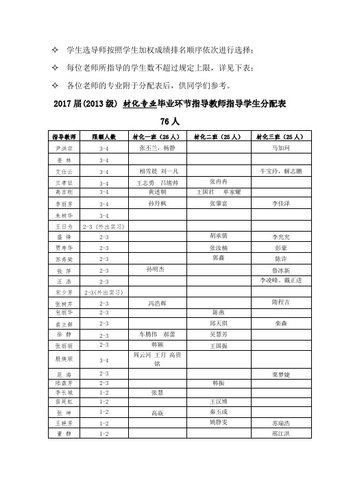 学生选导师按照学生加权成绩排名顺序依次进行选择;