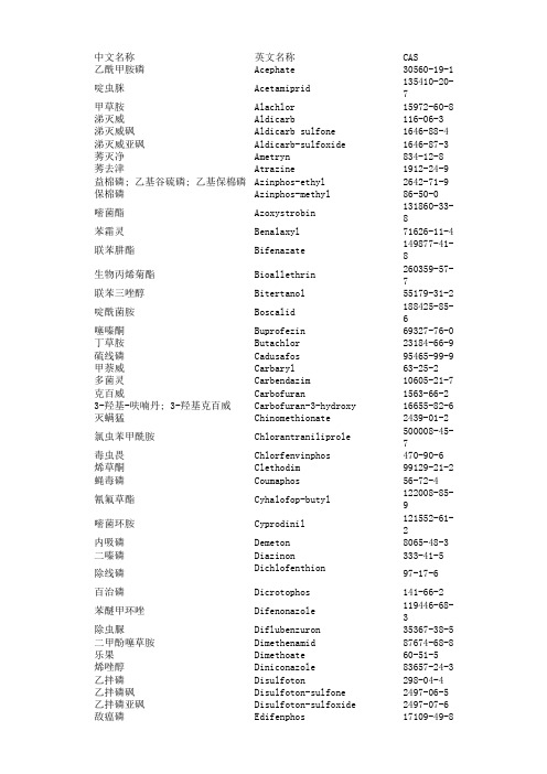 2015药典液质检测农残列表