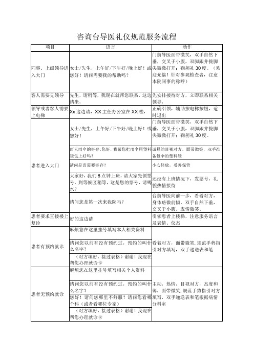 妇产医院咨询台导医礼仪规范服务流程