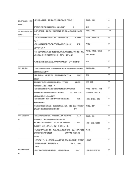 ISO90012015全新版内审检查表--生产部含PMC